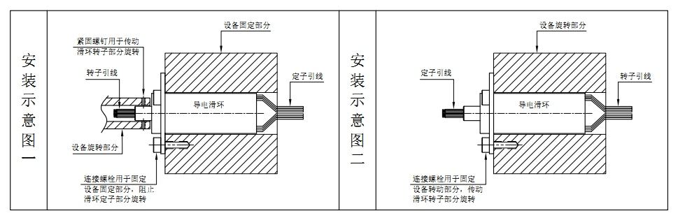 如何安裝帽式導(dǎo)電滑環(huán)？